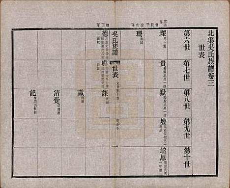 江苏[吴姓] 北渠吴氏族谱六卷首一卷 — 清光绪三十三年（1907）_三.pdf