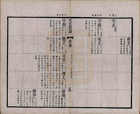 江苏[吴姓] 北渠吴氏族谱六卷首一卷 — 清光绪三十三年（1907）_四.pdf