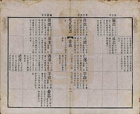 江苏[吴姓] 北渠吴氏族谱六卷首一卷 — 清光绪三十三年（1907）_六.pdf