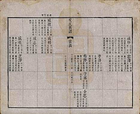 江苏[吴姓] 北渠吴氏族谱六卷首一卷 — 清光绪三十三年（1907）_六.pdf