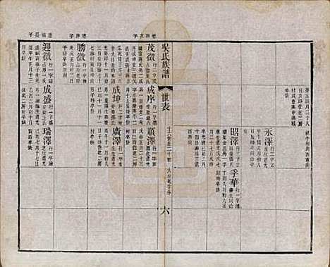 江苏[吴姓] 北渠吴氏族谱六卷首一卷 — 清光绪三十三年（1907）_六.pdf