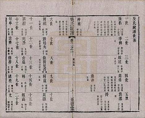 江苏[吴姓] 锡山吴氏世谱六卷首二卷 — 清光绪十二年（1886）_二.pdf