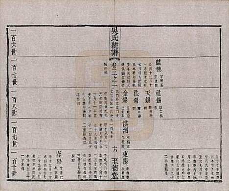 江苏[吴姓] 锡山吴氏世谱六卷首二卷 — 清光绪十二年（1886）_三.pdf