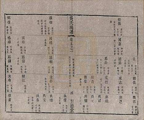 江苏[吴姓] 锡山吴氏世谱六卷首二卷 — 清光绪十二年（1886）_五.pdf