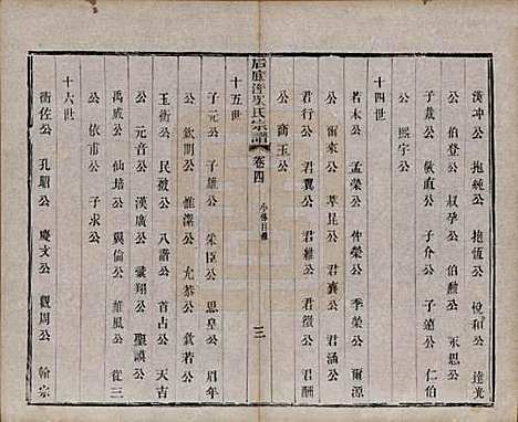 中国[吴姓] 后底泾吴氏宗谱十九卷首一卷末一卷 — 清光绪十三年（1887）_四.pdf