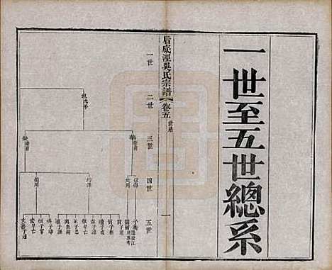 中国[吴姓] 后底泾吴氏宗谱十九卷首一卷末一卷 — 清光绪十三年（1887）_五.pdf