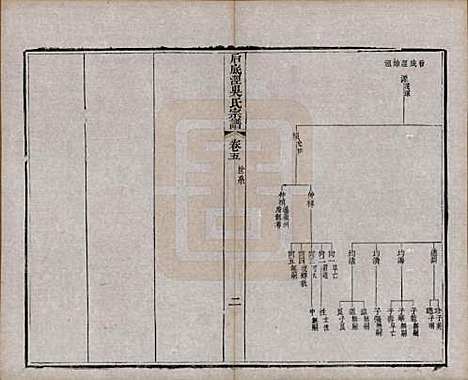 中国[吴姓] 后底泾吴氏宗谱十九卷首一卷末一卷 — 清光绪十三年（1887）_五.pdf