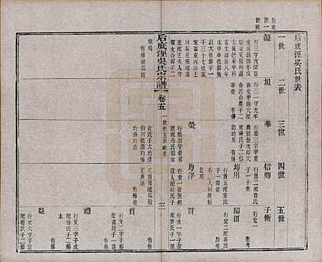 中国[吴姓] 后底泾吴氏宗谱十九卷首一卷末一卷 — 清光绪十三年（1887）_五.pdf