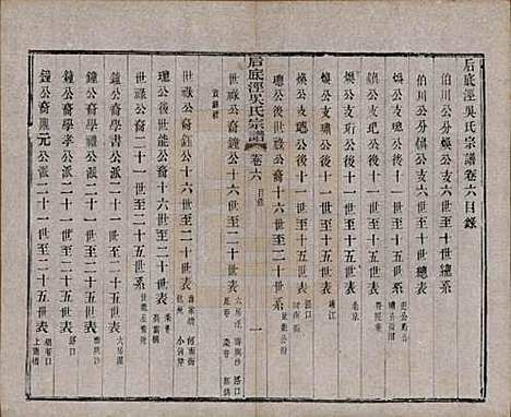 中国[吴姓] 后底泾吴氏宗谱十九卷首一卷末一卷 — 清光绪十三年（1887）_六.pdf