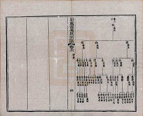 中国[吴姓] 后底泾吴氏宗谱十九卷首一卷末一卷 — 清光绪十三年（1887）_六.pdf