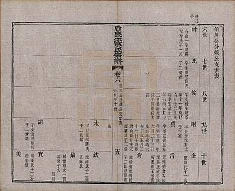 中国[吴姓] 后底泾吴氏宗谱十九卷首一卷末一卷 — 清光绪十三年（1887）_六.pdf