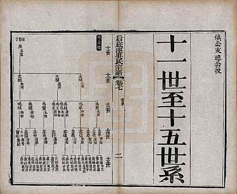 中国[吴姓] 后底泾吴氏宗谱十九卷首一卷末一卷 — 清光绪十三年（1887）_七.pdf