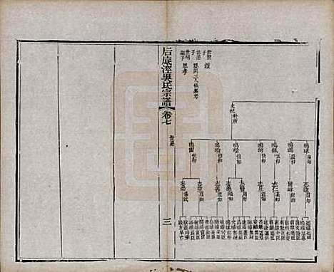 中国[吴姓] 后底泾吴氏宗谱十九卷首一卷末一卷 — 清光绪十三年（1887）_七.pdf