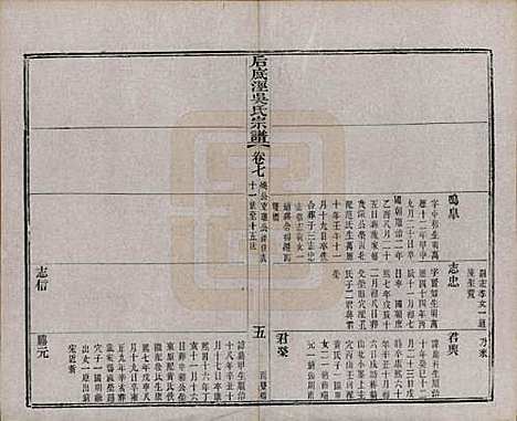 中国[吴姓] 后底泾吴氏宗谱十九卷首一卷末一卷 — 清光绪十三年（1887）_七.pdf