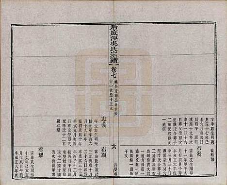 中国[吴姓] 后底泾吴氏宗谱十九卷首一卷末一卷 — 清光绪十三年（1887）_七.pdf