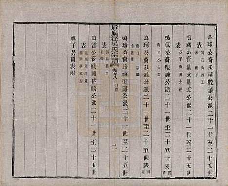 中国[吴姓] 后底泾吴氏宗谱十九卷首一卷末一卷 — 清光绪十三年（1887）_八.pdf