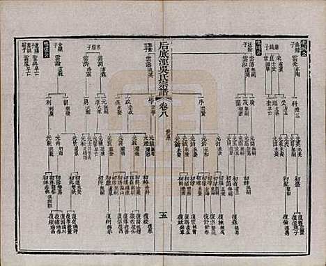 中国[吴姓] 后底泾吴氏宗谱十九卷首一卷末一卷 — 清光绪十三年（1887）_八.pdf