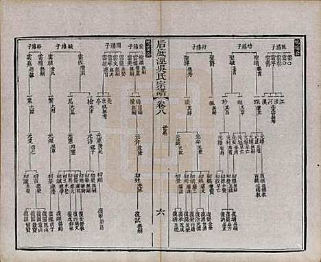 中国[吴姓] 后底泾吴氏宗谱十九卷首一卷末一卷 — 清光绪十三年（1887）_八.pdf