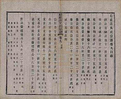 中国[吴姓] 后底泾吴氏宗谱十九卷首一卷末一卷 — 清光绪十三年（1887）_九.pdf