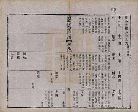 中国[吴姓] 后底泾吴氏宗谱十九卷首一卷末一卷 — 清光绪十三年（1887）_九.pdf