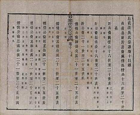 中国[吴姓] 后底泾吴氏宗谱十九卷首一卷末一卷 — 清光绪十三年（1887）_十.pdf