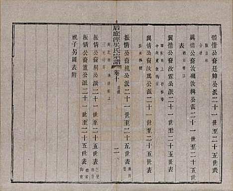 中国[吴姓] 后底泾吴氏宗谱十九卷首一卷末一卷 — 清光绪十三年（1887）_十.pdf