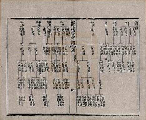 中国[吴姓] 后底泾吴氏宗谱十九卷首一卷末一卷 — 清光绪十三年（1887）_十.pdf