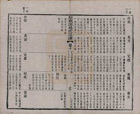 中国[吴姓] 后底泾吴氏宗谱十九卷首一卷末一卷 — 清光绪十三年（1887）_十.pdf