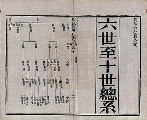 中国[吴姓] 后底泾吴氏宗谱十九卷首一卷末一卷 — 清光绪十三年（1887）_十一.pdf