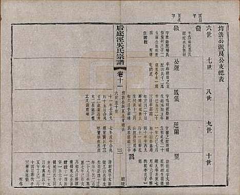 中国[吴姓] 后底泾吴氏宗谱十九卷首一卷末一卷 — 清光绪十三年（1887）_十一.pdf