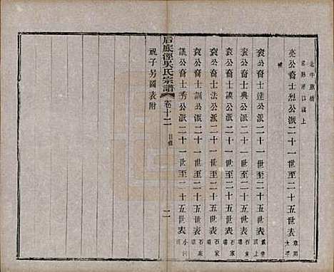 中国[吴姓] 后底泾吴氏宗谱十九卷首一卷末一卷 — 清光绪十三年（1887）_十二.pdf