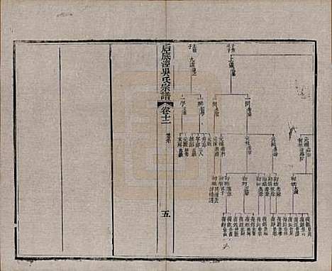 中国[吴姓] 后底泾吴氏宗谱十九卷首一卷末一卷 — 清光绪十三年（1887）_十二.pdf