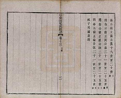 中国[吴姓] 后底泾吴氏宗谱十九卷首一卷末一卷 — 清光绪十三年（1887）_十三.pdf