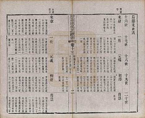 中国[吴姓] 后底泾吴氏宗谱十九卷首一卷末一卷 — 清光绪十三年（1887）_十三.pdf