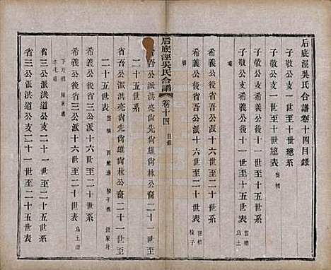 中国[吴姓] 后底泾吴氏宗谱十九卷首一卷末一卷 — 清光绪十三年（1887）_十四.pdf