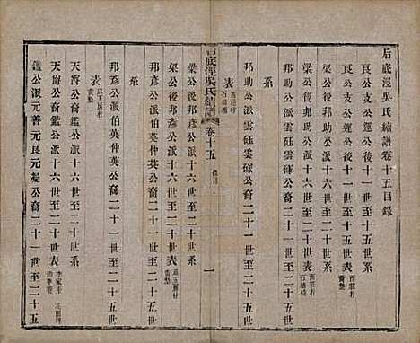 中国[吴姓] 后底泾吴氏宗谱十九卷首一卷末一卷 — 清光绪十三年（1887）_十五.pdf