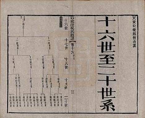 中国[吴姓] 后底泾吴氏宗谱十九卷首一卷末一卷 — 清光绪十三年（1887）_十六.pdf