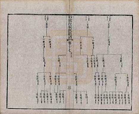 中国[吴姓] 后底泾吴氏宗谱十九卷首一卷末一卷 — 清光绪十三年（1887）_十七.pdf