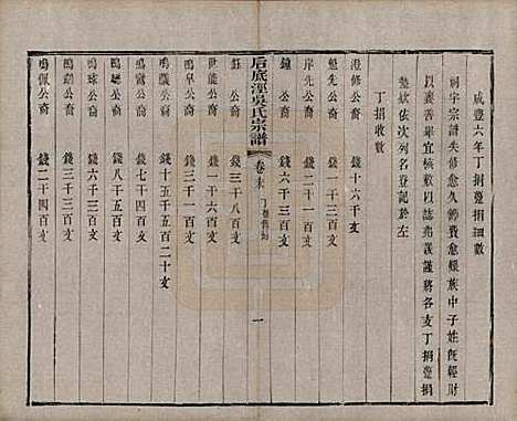 中国[吴姓] 后底泾吴氏宗谱十九卷首一卷末一卷 — 清光绪十三年（1887）_二十.pdf