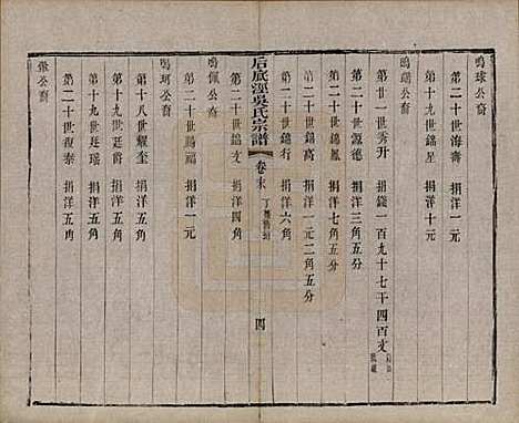 中国[吴姓] 后底泾吴氏宗谱十九卷首一卷末一卷 — 清光绪十三年（1887）_二十.pdf