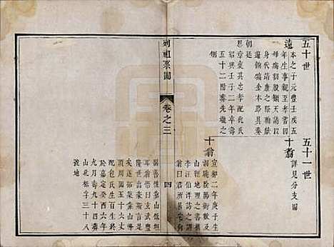 江苏[吴姓] 洞庭吴氏家谱六卷 — 清乾隆七年（1742）_三.pdf