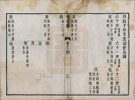 江苏[吴姓] 洞庭吴氏家谱六卷 — 清乾隆七年（1742）_四.pdf