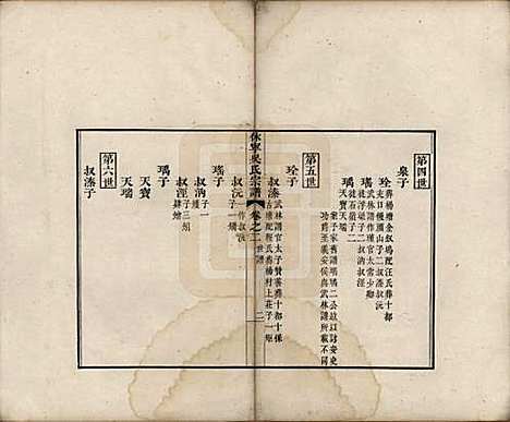 安徽[吴姓] 休宁厚田吴氏宗谱六卷 — 清乾隆五十二年（1781）_二.pdf