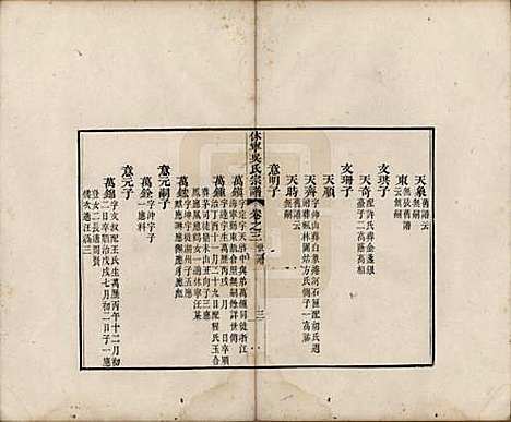 安徽[吴姓] 休宁厚田吴氏宗谱六卷 — 清乾隆五十二年（1781）_三.pdf