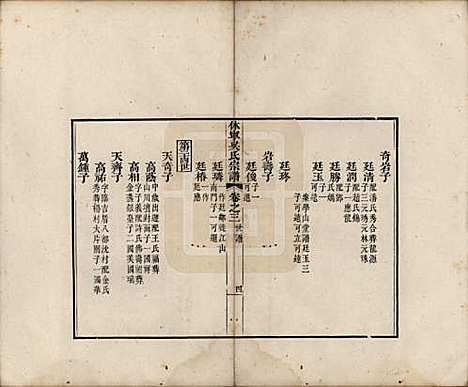 安徽[吴姓] 休宁厚田吴氏宗谱六卷 — 清乾隆五十二年（1781）_三.pdf