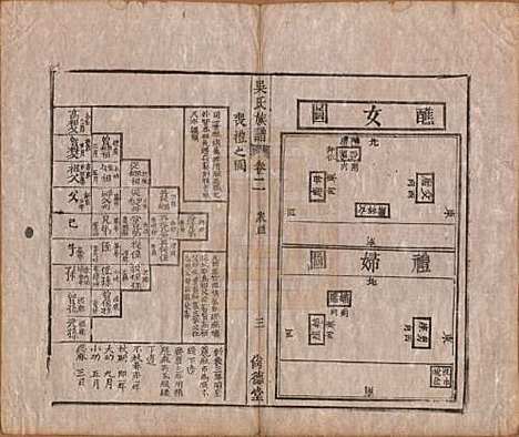 安徽[吴姓] 吴氏宗谱六卷 — 清同治八年（1869）_二.pdf