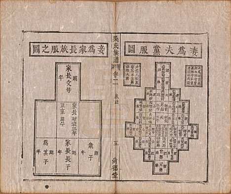 安徽[吴姓] 吴氏宗谱六卷 — 清同治八年（1869）_二.pdf