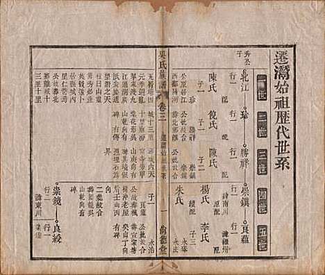 安徽[吴姓] 吴氏宗谱六卷 — 清同治八年（1869）_三.pdf