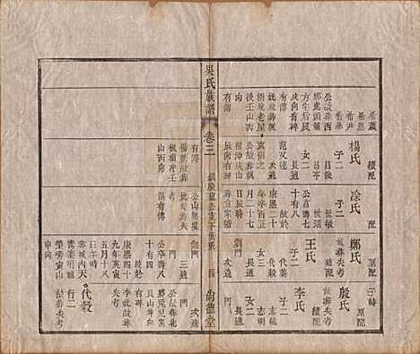 安徽[吴姓] 吴氏宗谱六卷 — 清同治八年（1869）_三.pdf