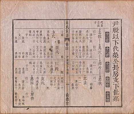 安徽[吴姓] 吴氏宗谱六卷 — 清同治八年（1869）_四.pdf